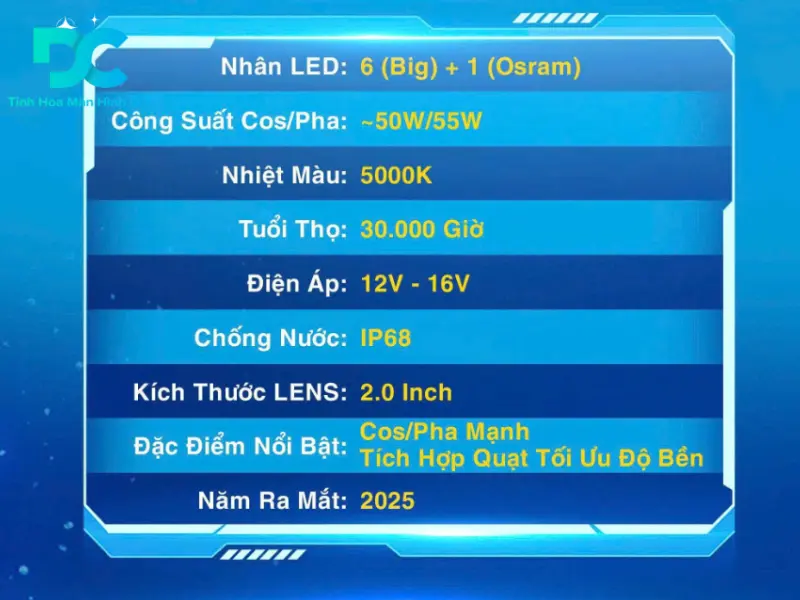 Bi gầm X-Light F10 HYPER 2.0 inch 
